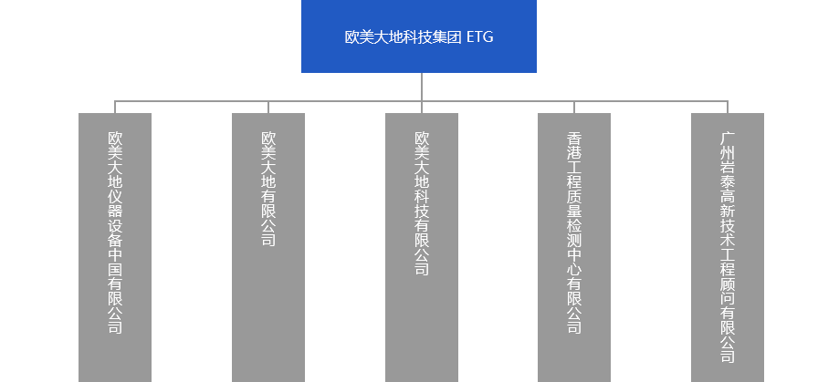 suncitygroup太阳集团--官方网站