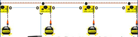 DAQlink 4，，，高分辨率漫衍式地动仪，，，便携式地动仪，，，小型便携式地动仪，，，地动数据收罗仪