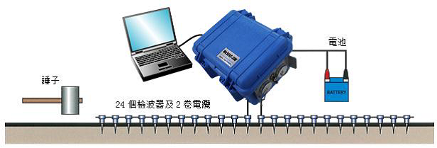 suncitygroup太阳集团--官方网站