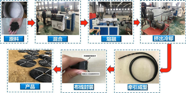 suncitygroup太阳集团--官方网站